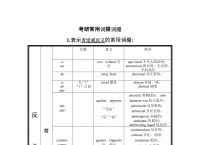 total词根词缀、tolerant词根词缀