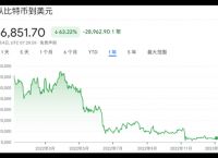 usdt汇率会变吗、usdt价格会变化吗