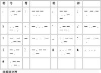 [汉字电报码对照表大全]汉字电报码对照表大全原理