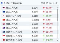 usd等于多少人民币、30usd等于多少人民币