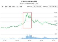 以太经典币价分析、以太经典币今日价格行情非小号