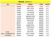 2024有望翻十倍的低价股、2024有望翻十倍的低价股票002292