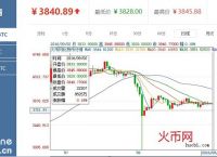 比特币今日行情价格人民币、比特币今日行情价格人民币最新走势