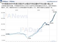 美元和usdt汇率、usdt和美元涨跌关系