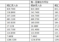 欧元人民币最新汇率中国银行、欧元人民币汇率中国银行卖出价