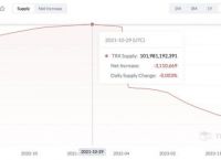 包含tokenpocket怎么转账usdt的词条