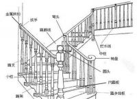 家用梯子图片大全图解、家用梯子图片大全图解高清