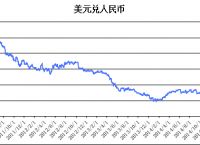 usd汇率转换人民币、usd汇率转换人民币12月12日