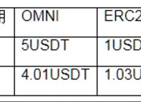 包含虚拟币trc20与erc20区别的词条