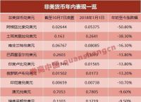 1个u币值多少人民币汇率、1个u币值多少人民币汇率换算