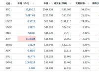 泰达币开户、泰达币开户可以绑几个银行卡