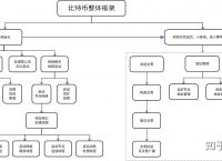 比特币是什么东西,怎么产生的、比特币是什么东西,怎么产生的比特币