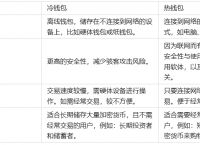 冷钱包地址在哪看、冷钱包的钱能查出来吗