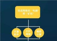 数字货币将造就大批富翁、2024年数字货币全国使用