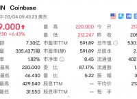 比特币最新行情、比特币最新行情美金价格