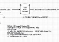 token钱包注册流程、tokenpocket钱包注册