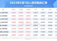 us币兑换人民币、us兑换人民币汇率