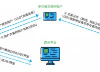 关于usdt交易平台app下载必安的信息