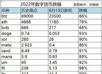 USDT币价格今日行情、usdt币价格今日行情美元