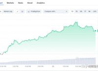 关于op币最新消息是空还是多的信息