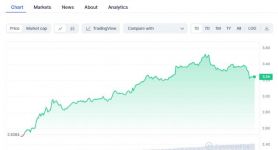 关于op币最新消息是空还是多的信息