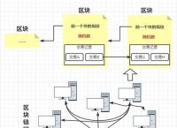 币币交易教程、币币交易怎么玩详解