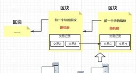 币币交易教程、币币交易怎么玩详解