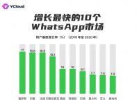 whatsapp下载2023、whatsapp下载2020版