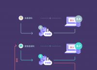 包含token钱包里面可以交易吗的词条