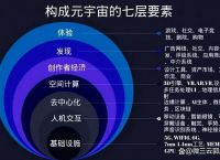 元宇宙数字藏品交易平台能赚钱吗、元宇宙人类的数字化生存,进入雏形探索期