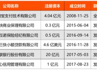 poc钱包靠什么盈利、poc钱包什么时候能交易