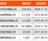 poc钱包靠什么盈利、poc钱包什么时候能交易