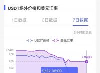 usdt人民币计算、usdt人民币计算器