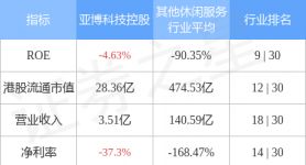 电子钱包排名、电子钱包龙头股