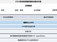 转账签名验签异常、转账出现签名验签失败