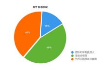 mytoken安全吗、mytoken官方网站