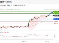 usdt各个交易所行情、usdt行情最新价格行情