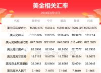 usd怎么换成人民币、usd与人民币怎么兑换