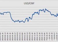 usd和rmb汇率、usd和cny的汇率