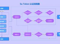 token授权转移、token transfer