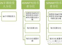 token币价格、token币前景如何