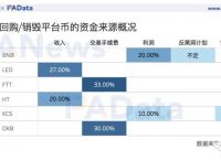 Coinbase交易所正规吗、coinbase交易所上线哪8个币