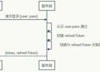 token业务、token 方案