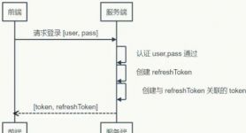 token业务、token 方案