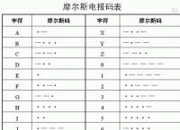 汉字电报码翻译、汉字电报码在线翻译