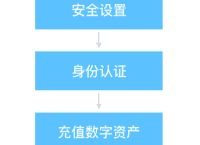 usdt如何注册账户、usdt注册流程中文版