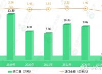 苹果telegreat参数2024、telegreat代理连接免费2024