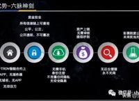 token钱包交易安全吗、token pocket钱包安全吗