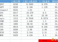 币币情、core币最新消息币币情