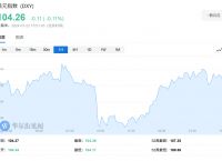 比特币七成交易量来自亚洲国家、比特币七成交易量来自亚洲国家吗